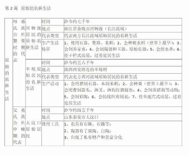 七年级上册历史表格提纲