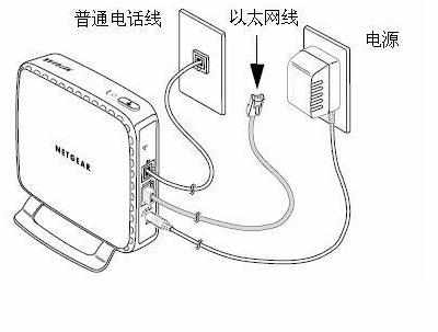 pppoe拨号上网设置怎么解决