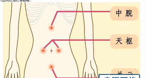 怎么通过按摩穴位治疗便秘