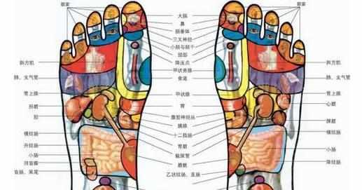 按摩治疗近视眼