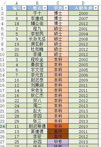 excel2013表格格式怎么套用