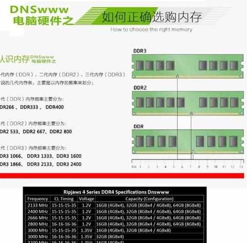 DDR内存怎么辨别挑选和使用维护