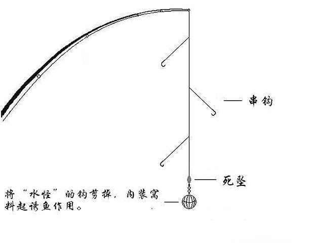 串钩钓鱼建议