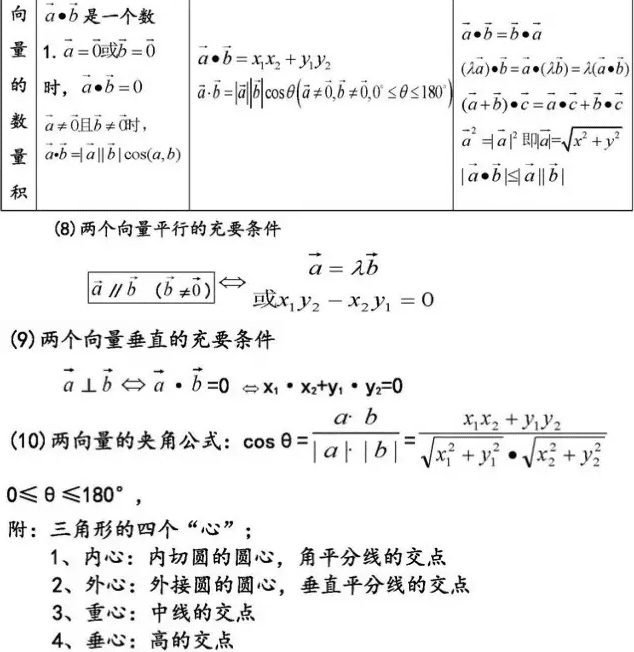 高中必修4数学平面向量知识点讲解