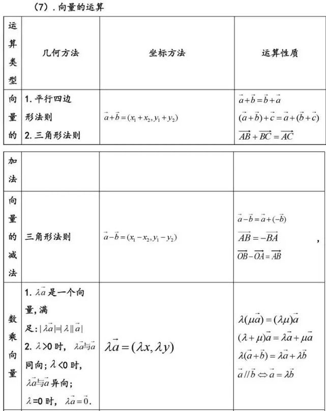 高中必修4数学平面向量知识点讲解