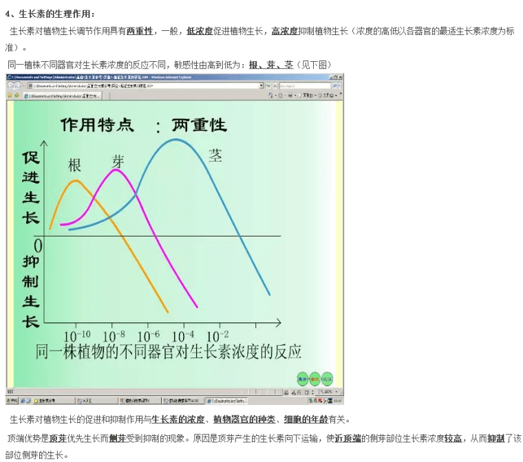 人教版高一生物必修三第三章植物的激素调节知识小结