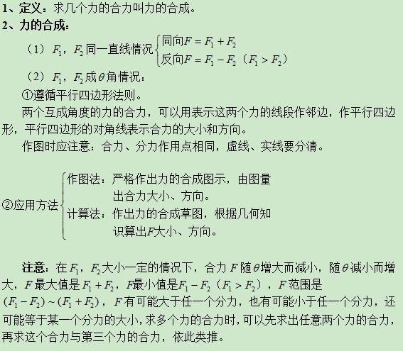 高中物理必修1力的合成知识点