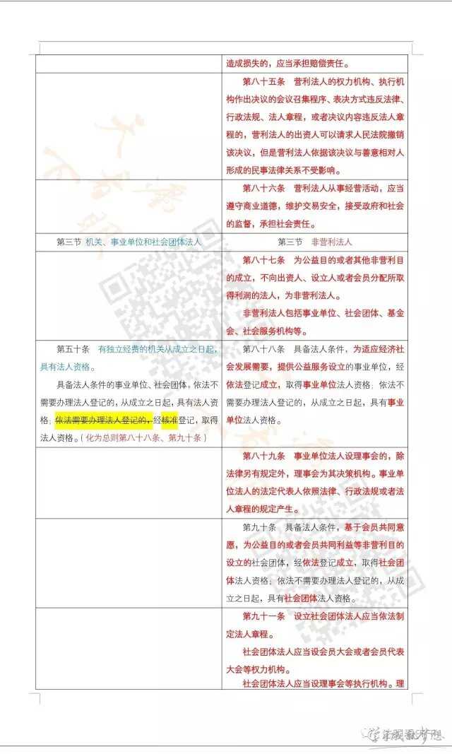 民法总则与民法通则对照表 2017民法总则与民法通则对比