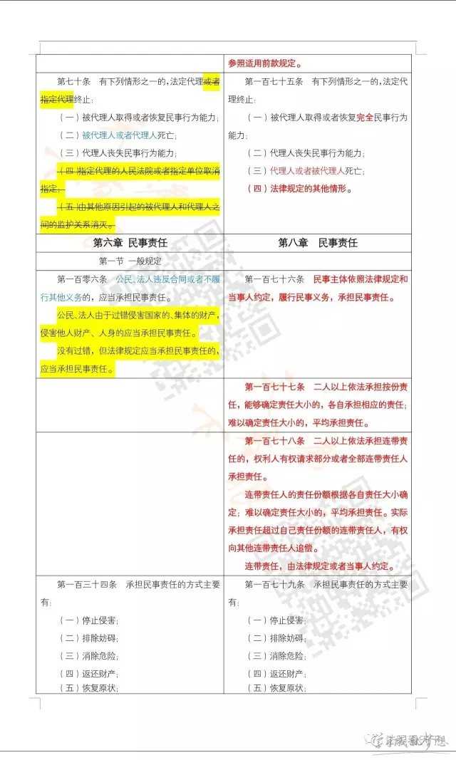 民法总则与民法通则对照表 2017民法总则与民法通则对比