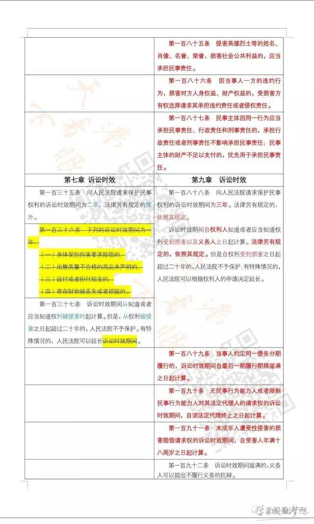 民法总则与民法通则对照表 2017民法总则与民法通则对比