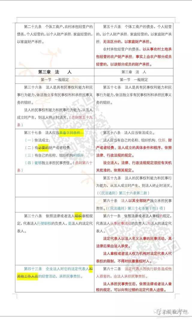 民法总则与民法通则对照表 2017民法总则与民法通则对比