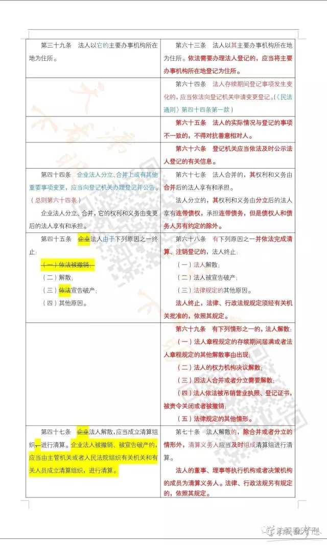 民法总则与民法通则对照表 2017民法总则与民法通则对比