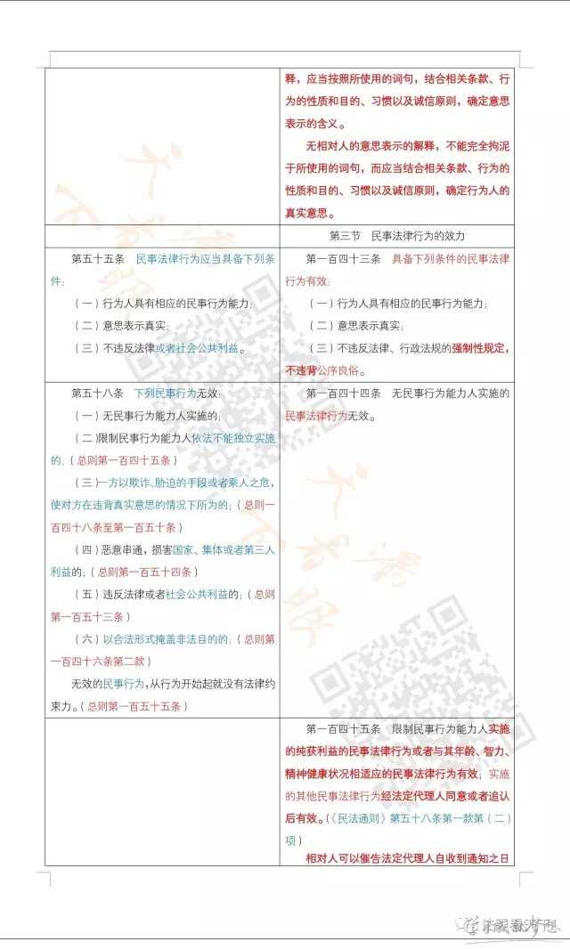 民法总则与民法通则对照表 2017民法总则与民法通则对比