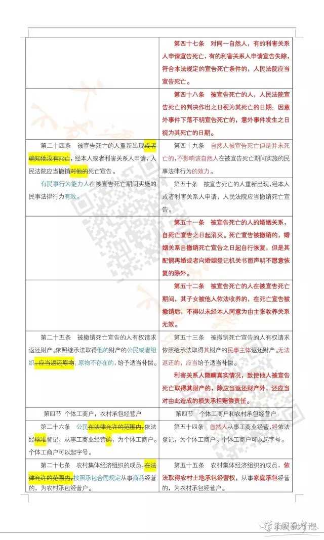 民法总则与民法通则对照表 2017民法总则与民法通则对比