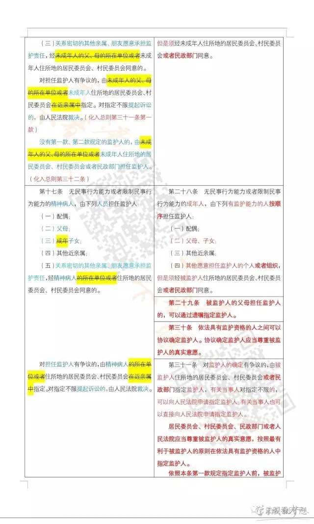 民法总则与民法通则对照表 2017民法总则与民法通则对比