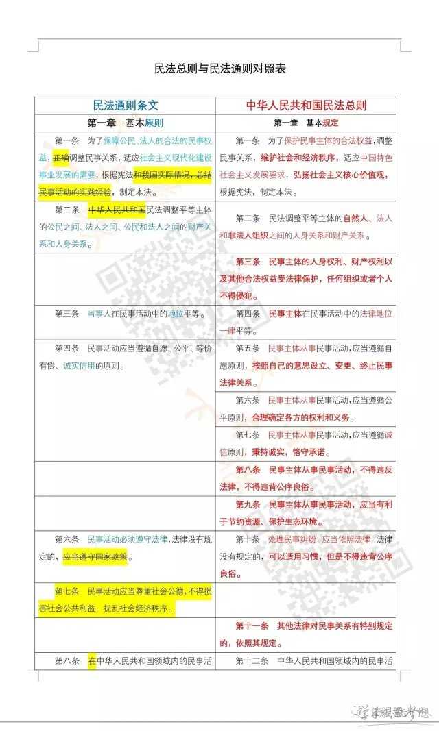 民法总则与民法通则对照表 2017民法总则与民法通则对比