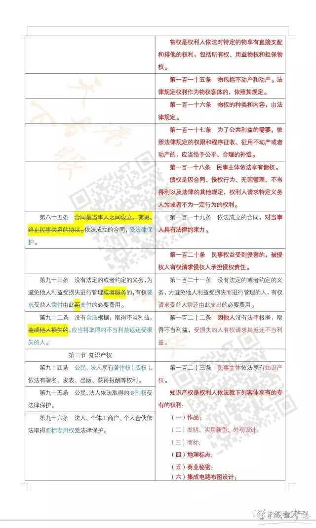 民法总则与民法通则对照表 2017民法总则与民法通则对比