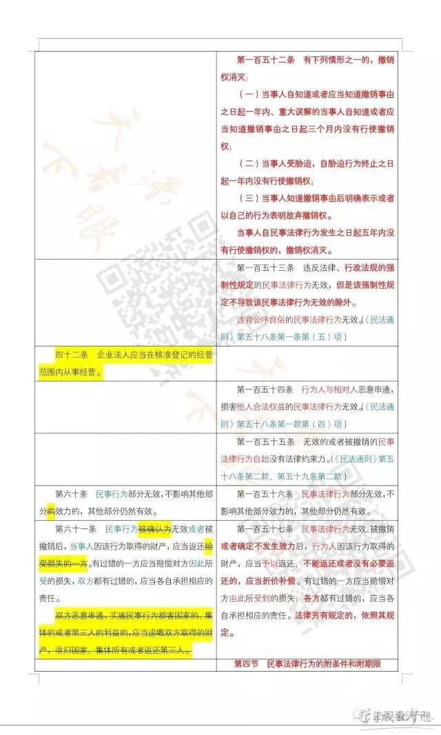 民法总则与民法通则对照表 2017民法总则与民法通则对比