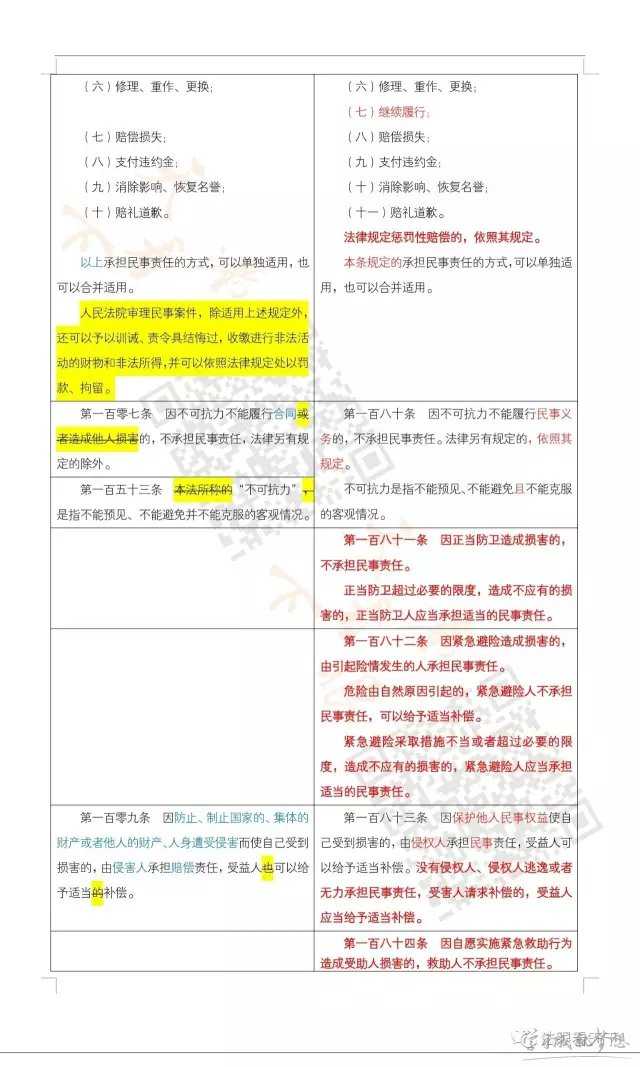 民法总则与民法通则对照表 2017民法总则与民法通则对比