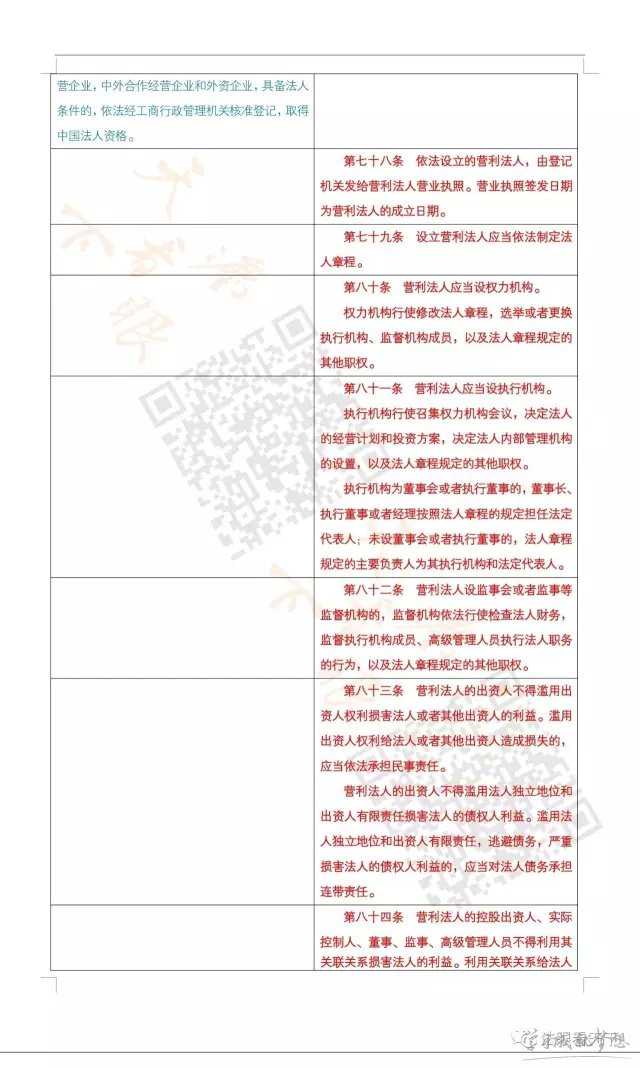 民法总则与民法通则对照表 2017民法总则与民法通则对比