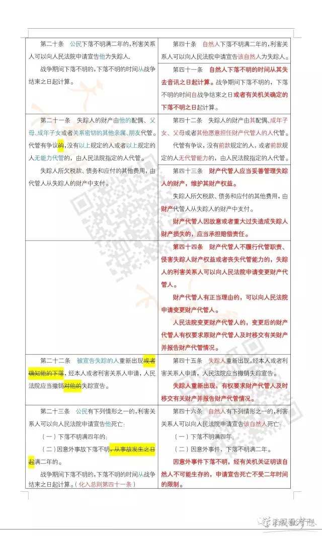 民法总则与民法通则对照表 2017民法总则与民法通则对比