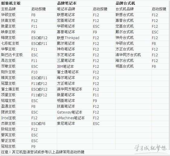 BIOS设置电脑从U盘启动图文教程