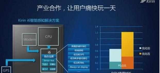 麒麟960cpu怎么样 