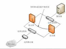 华硕UX21E系列Windows 7系统如何分别设置不同网络位置的防火墙规则