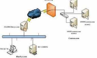 华硕UX21E系列Windows 7系统如何分别设置不同网络位置的防火墙规则