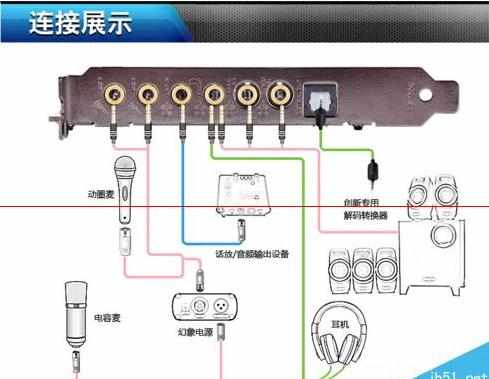 台式机怎么安装声卡PCI-E