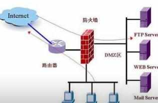 短信防火墙是什么