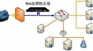 如何解除防火墙的阻止