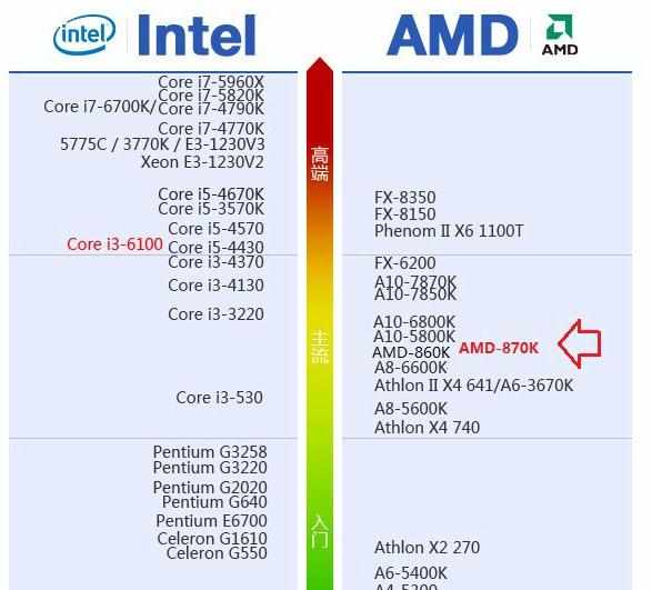 AMD 870K配什么主板