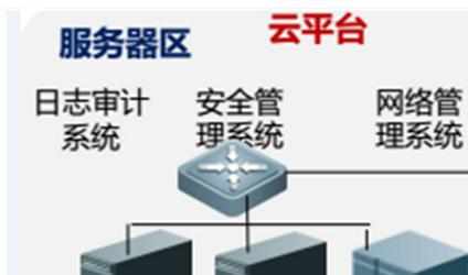 校园网的建设规划