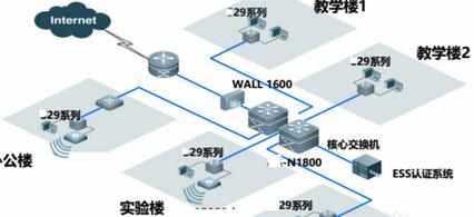 校园网的建设规划