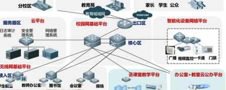 校园网的建设规划