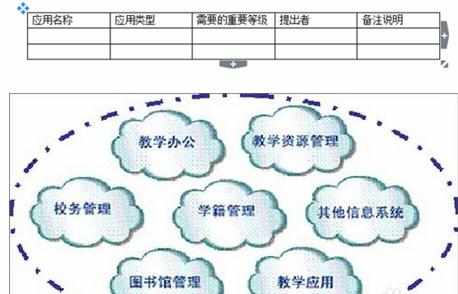 校园网的建设规划