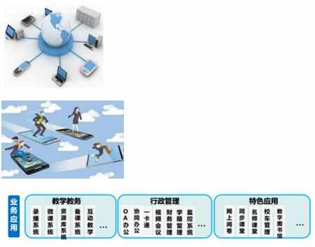 校园网的建设规划