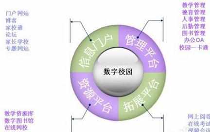 校园网的建设规划