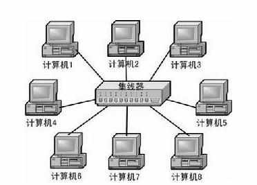 php+Apache+mysql 服务器如何在局域网上访问