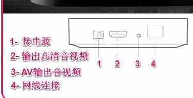 adsl机顶盒无线网卡路由器相互连接的方法