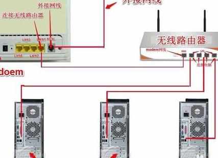 adsl机顶盒无线网卡路由器相互连接的方法