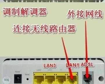 adsl机顶盒无线网卡路由器相互连接的方法