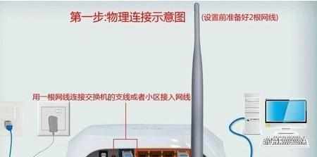 adsl无线路由器在Windows 7系统下设置宽带上网