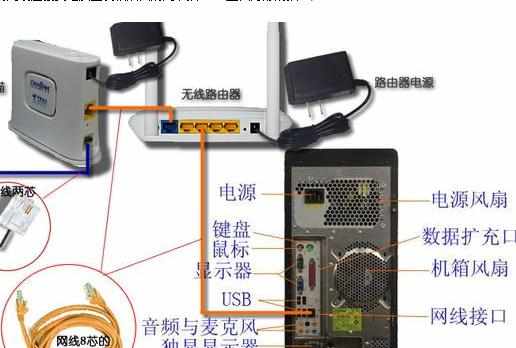 小区adsl路由器连接台式机的方法