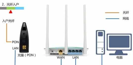 安装无线wifi路由器教程