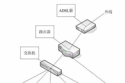 局域网组建管理与维护