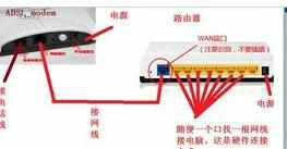 adsl本地连接设置路由器