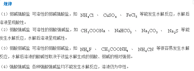 高考化学水解知识点