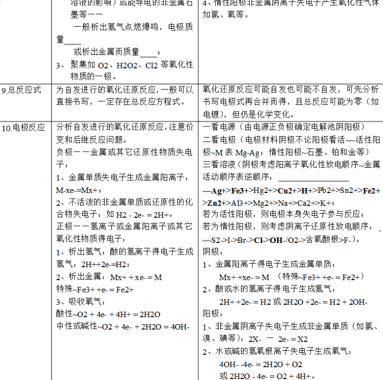 电化学基础知识点总结